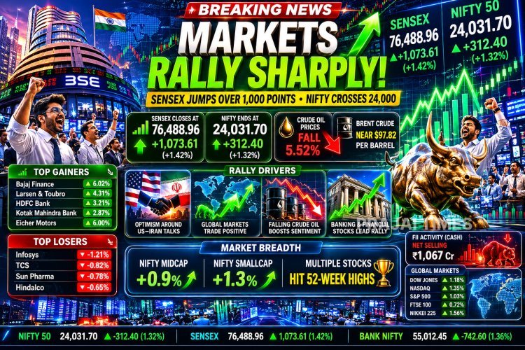 Sensex and Nifty Surge Over 1% as Global Markets Rally and Crude Oil Prices Fall