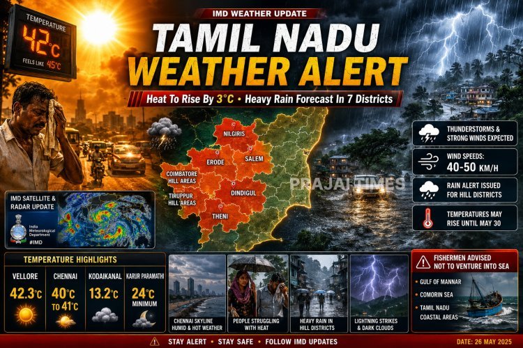 Tamil Nadu to Witness Temperature Rise Till May 30; Heavy Rain Likely in 7 Districts