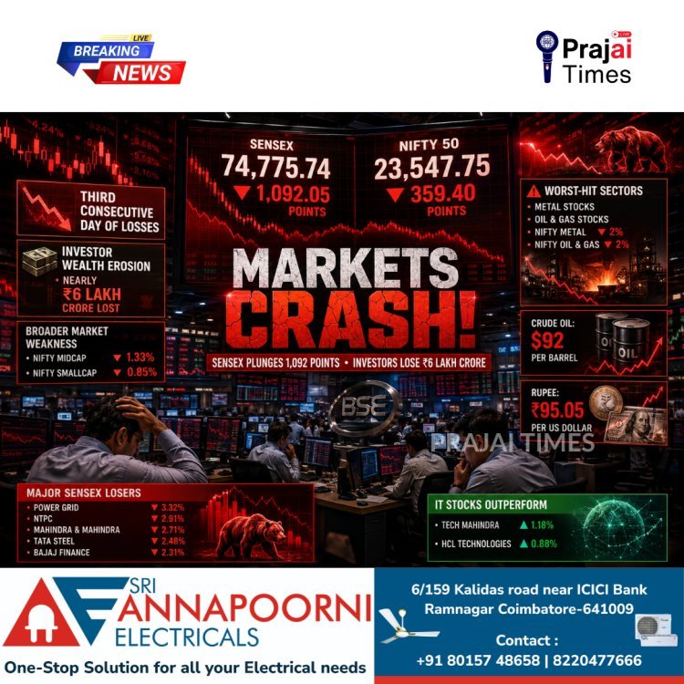 Indian Stock Markets Crash: Sensex Falls Over 1,090 Points, Investors Lose Rs.6 Lakh Crore