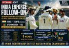 Afghanistan Bowled Out for 152 as India Enforces Follow-On in Test Match