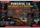 Powerful Earthquakes Strike Philippines, Buildings Damaged and Casualties Reported