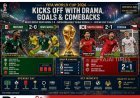FIFA World Cup 2026 Begins with Wins for Mexico and South Korea in Group A