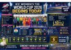 ICC Women’s T20 World Cup 2026 Begins: India Eyes Maiden Title as 12 Teams Battle in England