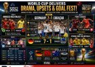 Germany Thrash Curaçao 7-1 as Brazil Held by Morocco in FIFA World Cup 2026