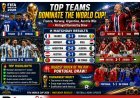 France, Norway, Argentina and Austria Secure Dominant Wins in FIFA World Cup Qualifiers