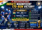 India Seal ODI Series with Commanding 170-Run Victory Over Afghanistan