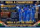 India A Defeat Sri Lanka A to Clinch Tri-Nation ODI Series Title