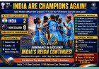 India Women Clinch FIH Nations Cup 2026 Title with Dominant Victory Over New Zealand