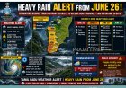 Heavy Rain Likely Across Parts of Tamil Nadu from June 26, Says Weather Department