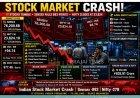 Sensex and Nifty Tumble Over 1% as IT Stocks Trigger Broad Market Sell-Off
