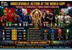 Portugal Shine with 5-0 Masterclass as France, Norway and Algeria Secure FIFA World Cup Qualifier Wins