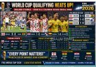 England Held by Ghana as Croatia and Colombia Secure Crucial FIFA World Cup Qualifier Victories