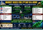 Sensex and Nifty Extend Gains for Second Straight Session as Markets End Higher
