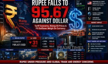 Indian Rupee Falls 31 Paise to Close at 95.67 Against US Dollar