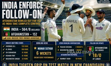 Afghanistan Bowled Out for 152 as India Enforces Follow-On in Test Match