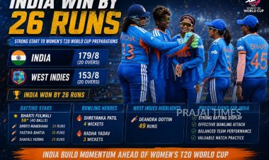 India Defeat West Indies by 26 Runs in Women's T20 World Cup Warm-Up Match