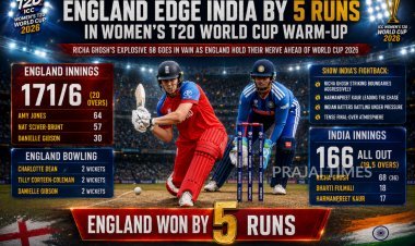 England Edge India by 5 Runs in Women's T20 World Cup Warm-Up Match