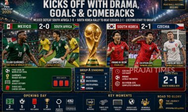 FIFA World Cup 2026 Begins with Wins for Mexico and South Korea in Group A
