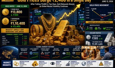 Gold Price Surges ₹2,400 Per Sovereign in a Day After Sharp Two-Day Fall