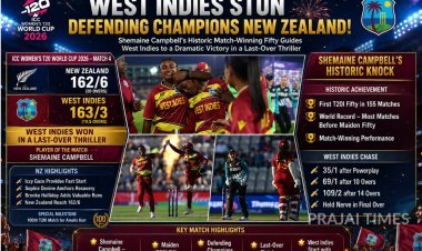 CAMPBELLE rings the winning bell for WINDIES in a thriller