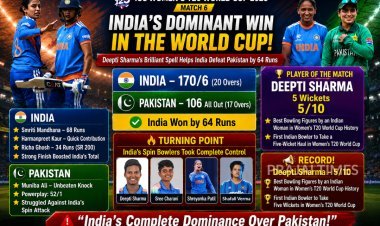 INDIA begin World Cup campaign with a 64 run win against PAKISTAN