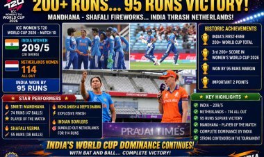 INDIA beat NETHERLANDS by 95 runs and continue the winning streak