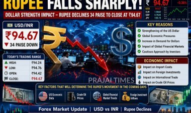 Indian Rupee Falls 34 Paise Against US Dollar Amid Strengthening Greenback