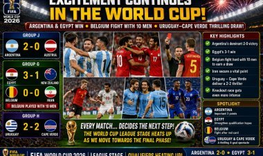 Argentina and Egypt Secure Key FIFA World Cup Qualifier Wins as Belgium Held by Iran