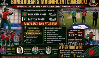 BANGLADESH ENGINEER  A TURN AROUND TO BEAT PAKISTAN
