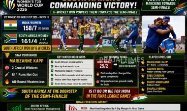 KAPP CAPTIVATES AS SOUTH AFRICA SCORE AN EMPHATIC WIN OVER INDIA