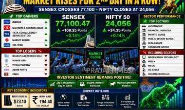 Sensex and Nifty Extend Gains for Second Straight Session as Markets End Higher