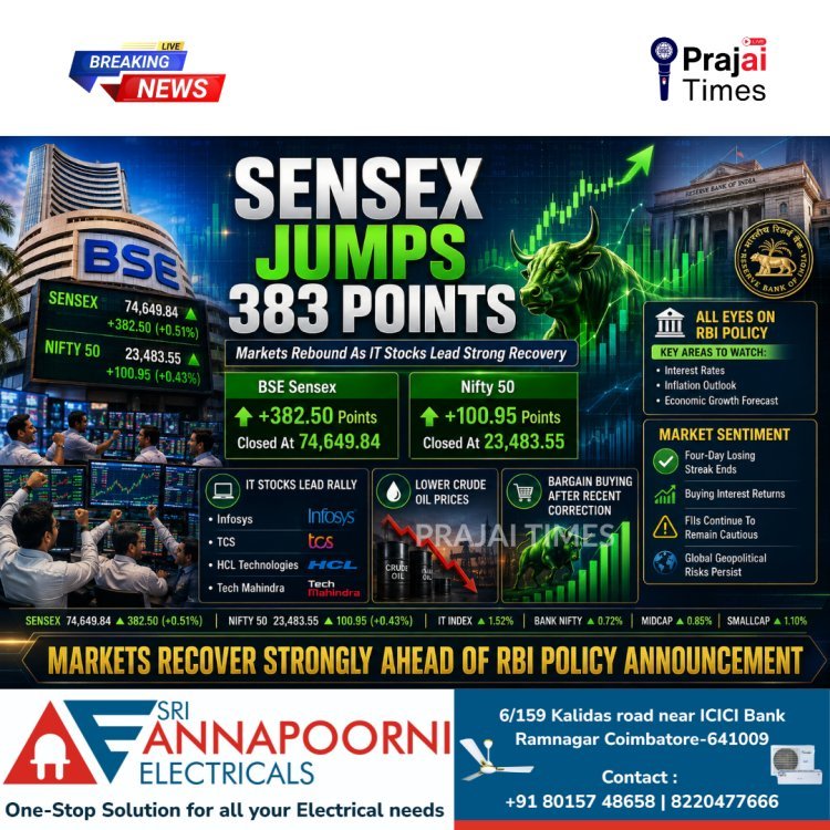 Sensex Rises 383 Points as IT Stocks Lead Market Recovery