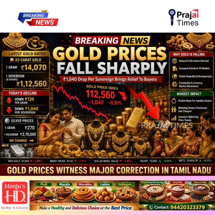 Gold Price Drops Sharply in Tamil Nadu; Sovereign Falls by ₹1,040