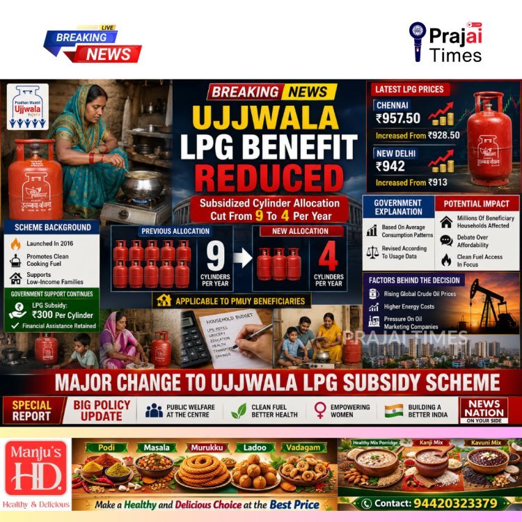 Central Government Cuts Ujjwala Scheme LPG Subsidy Quota to 4 Cylinders Per Year