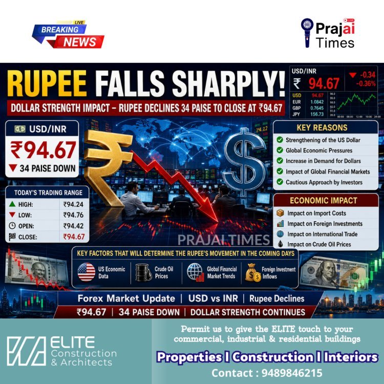 Indian Rupee Falls 34 Paise Against US Dollar Amid Strengthening Greenback