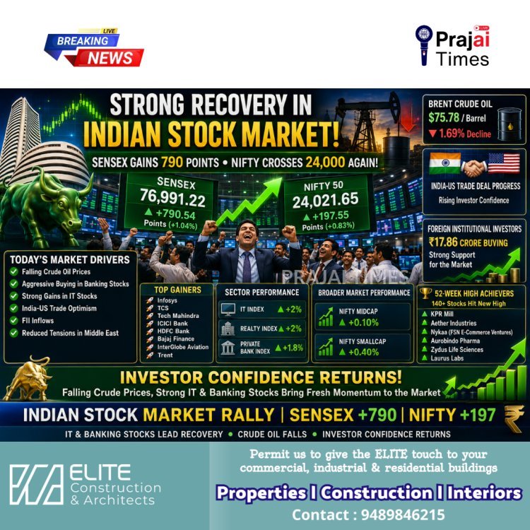 Sensex Surges Nearly 800 Points as Banking and IT Stocks Lead Market Recovery