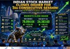 Indian Stock Market Ends Higher for Third Straight Session; Sensex Gains 166 Points, Nifty Above 24,380