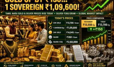 Tamil Nadu Gold and Silver Prices Rise Today: Gold Jumps ₹150 Per Gram, Silver Up ₹5 on July 3, 2026
