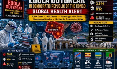 DR Congo Ebola Outbreak Worsens: Cases Rise to 2,344, Death Toll Reaches 930