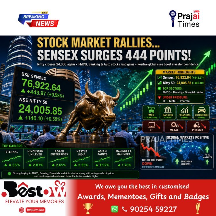 Sensex Rises 444 Points, Nifty Reclaims 24,000 on Strong Buying