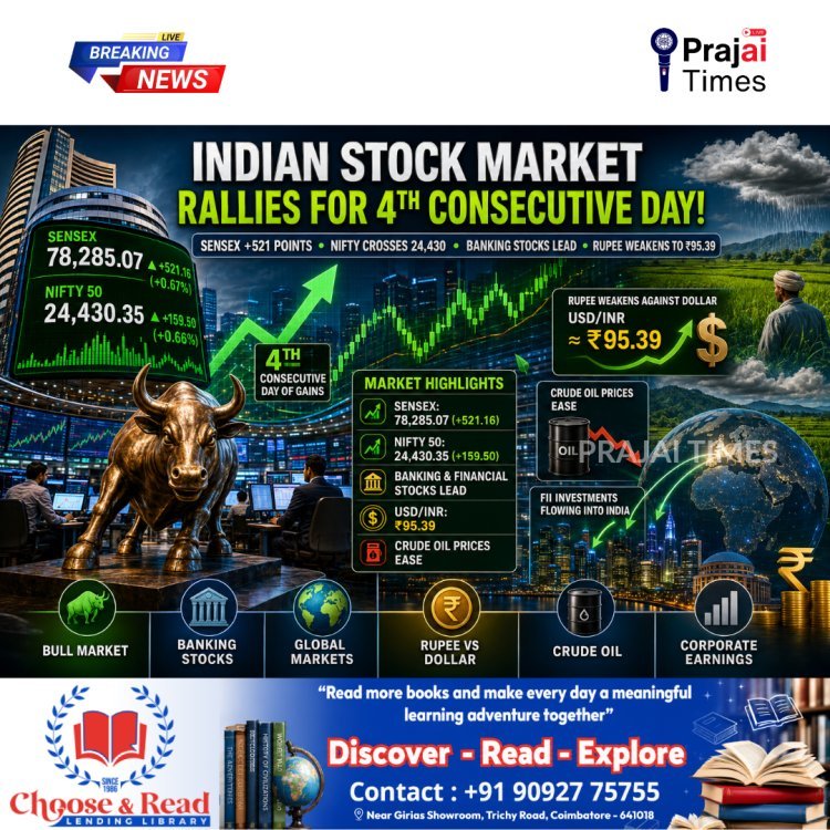 Indian Stock Market Today: Sensex Surges 521 Points, Nifty Tops 24,430 as Rupee Slips Against US Dollar