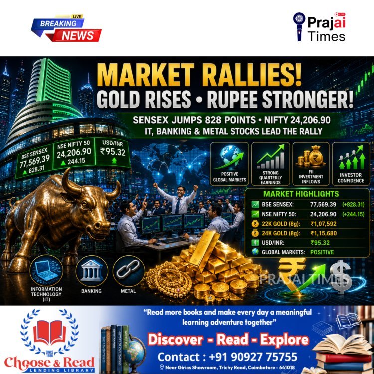 Indian Stock Market Today: Sensex Jumps 828 Points, Nifty Crosses 24,200 as Gold Prices Rise