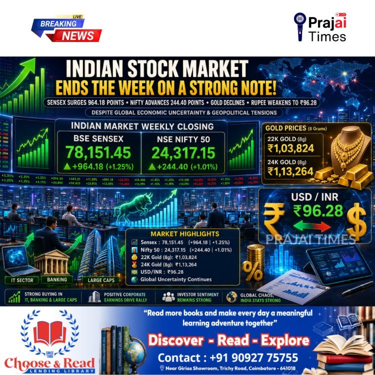 Indian Stock Market Today: Sensex Jumps 964 Points, Nifty Crosses 24,300 as Gold Prices Ease