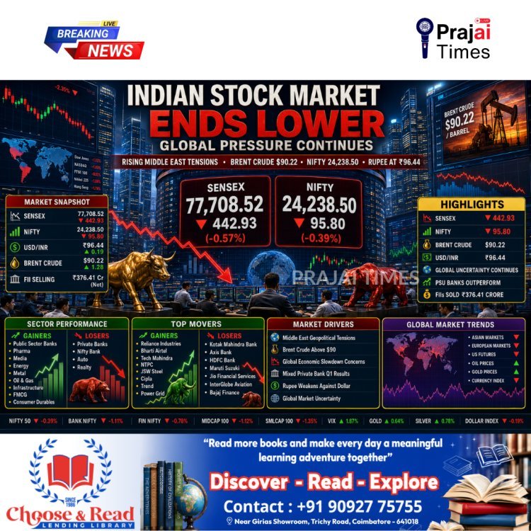 Indian Stock Market Ends Lower as Global Uncertainty and Rising Crude Oil Prices Weigh on Investor Sentiment