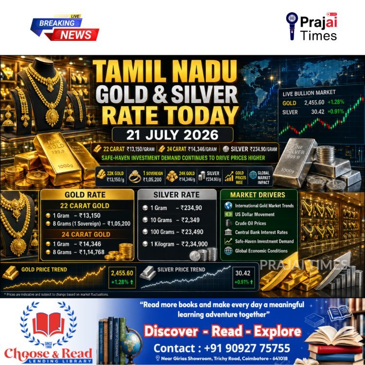 Tamil Nadu Gold & Silver Rates Today (July 21, 2026): 22K Gold Rises to ₹13,150 Per Gram, Silver at ₹234.90