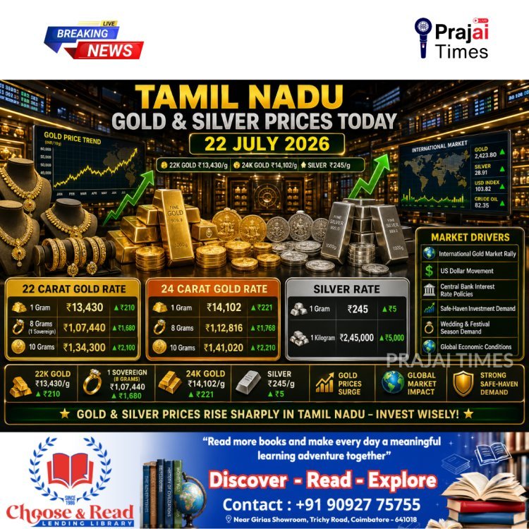 Tamil Nadu Gold & Silver Rates Today (July 22, 2026): Gold Jumps ₹210 Per Gram, Silver Up ₹5
