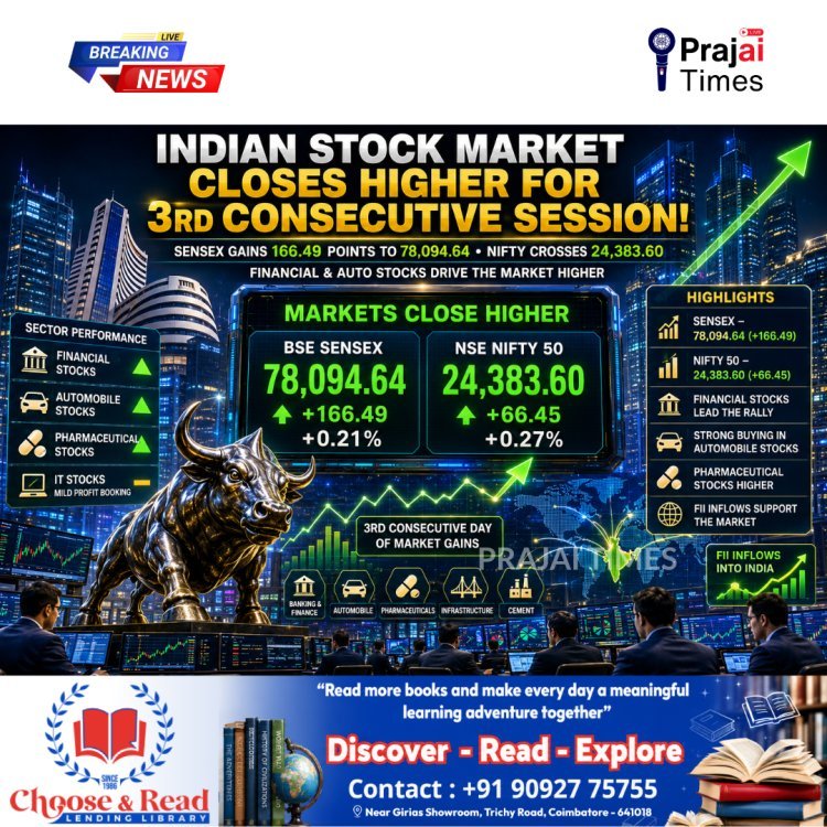 Indian Stock Market Ends Higher for Third Straight Session; Sensex Gains 166 Points, Nifty Above 24,380