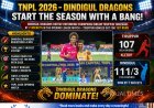 Dindigul Dragons Beat IDream Tiruppur Tamizhans by 7 Wickets in TNPL 2026 Opener