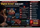 Digital Arrest Scam Alert: Beware of Fake Police and CBI Video Calls Demanding Money