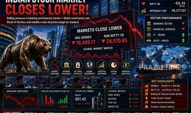 Indian Stock Market Closes Lower: Sensex Falls 456 Points, Nifty Ends Below 24,600